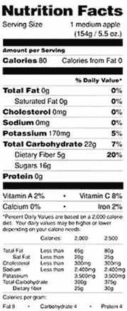 Fall 2012 Market Watch Apple Nutrition Facts Apple Nutrition Facts